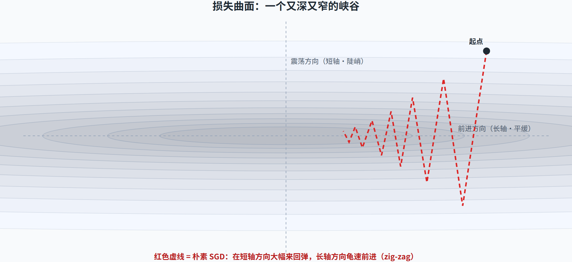 一张等高线俯视图