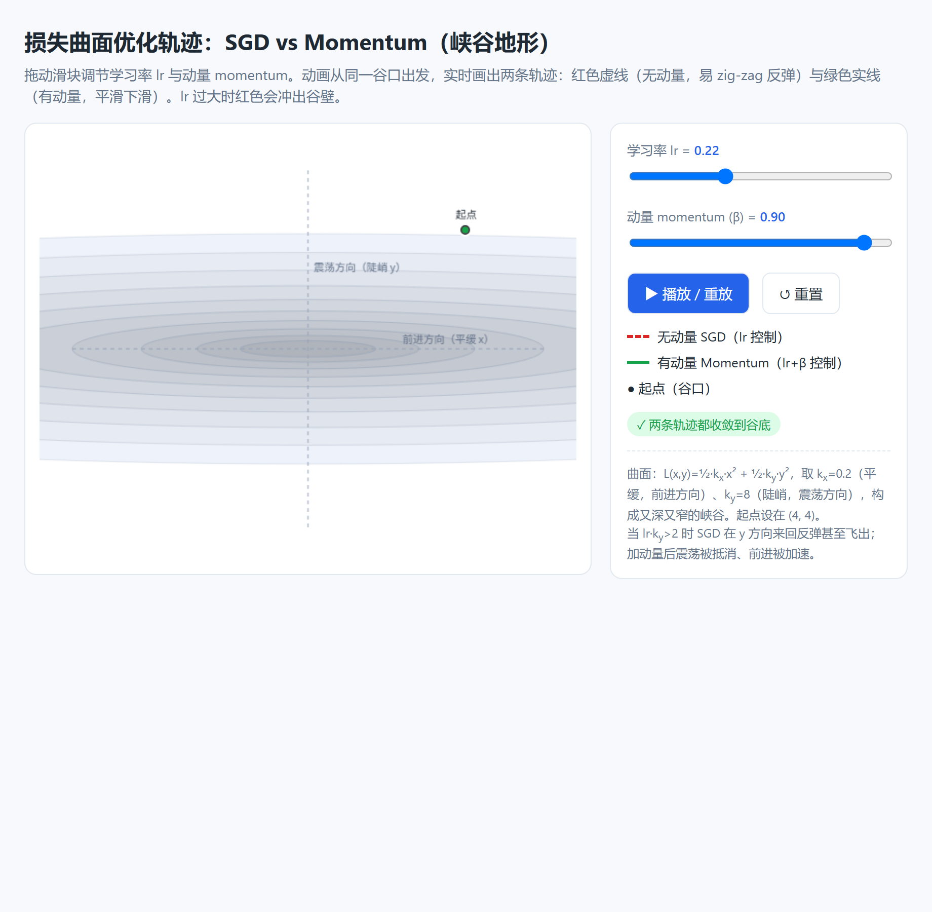 交互组件 1