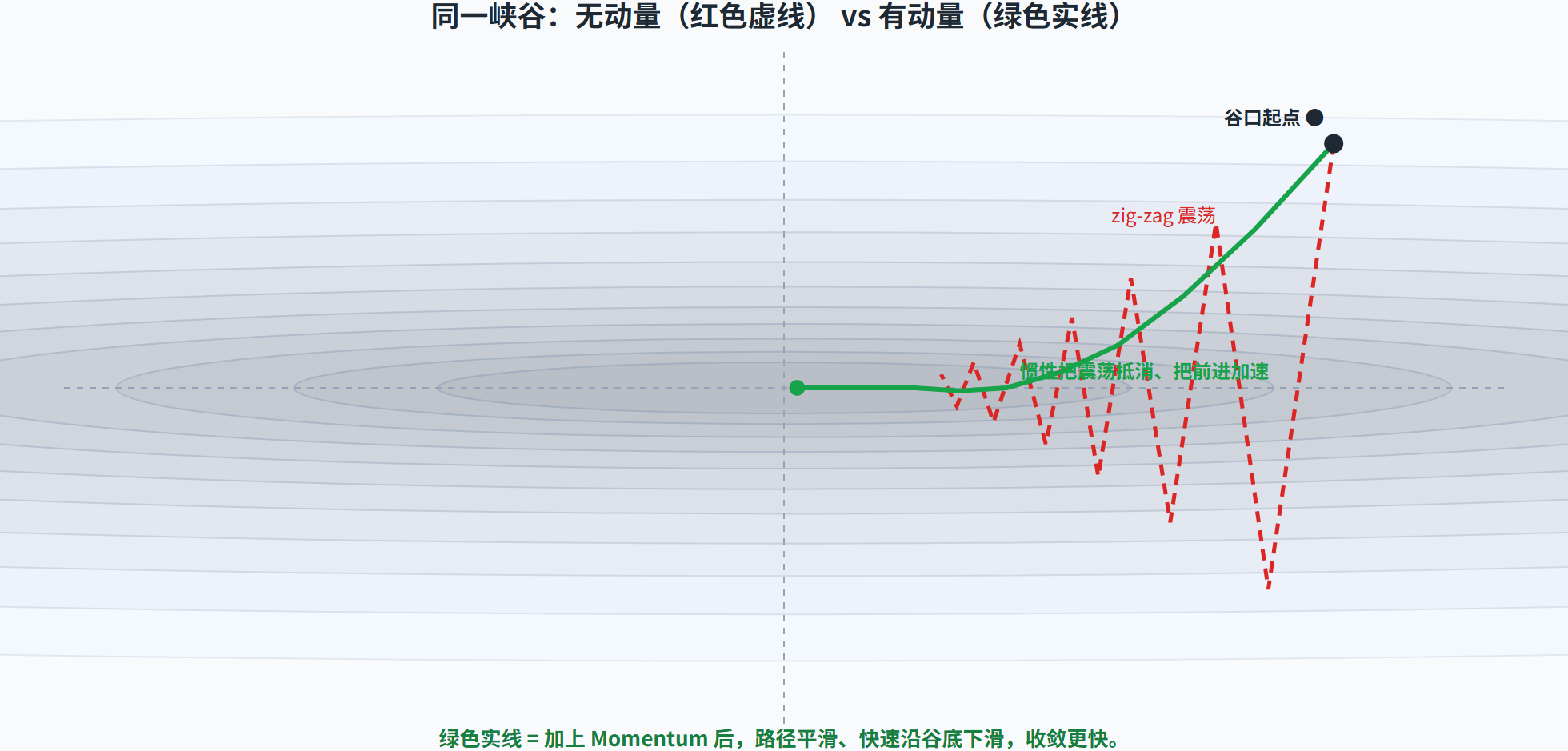 同一张峡谷等高线上