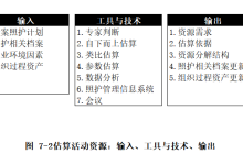【养老照护微项目管理实务连载】7.2 估算活动资源-171主机测评