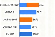 2026 年主流大模型 API 平台性价比选型:七家平台价格与场景全拆解-171主机测评