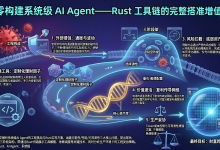 从零构建系统级 AI Agent——Rust 工具链的完整搭建过程-171主机测评