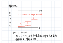题解：洛谷 P3650 [USACO1.3] 滑雪课程设计Ski Course Design-171主机测评