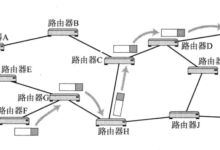 Java EE:8.网络原理- TCP / IP(第五弹):网络层-IP 协议-171主机测评