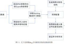 《SVM支持向量机》在数学建模中实际运用-171主机测评