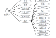 django校园快递代取小程序---附源码61906-171主机测评