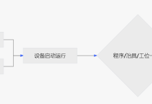 SMT 治具 RFID 管理方案:用“一物一码“彻底终结错拿、撞机、寻位三大顽疾-171主机测评
