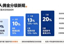 抖音 7.8 创作者新规解析：达人佣金分级、推荐算法与 AI 内容规范-171主机测评