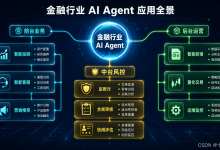 OpenClaw 金融行业落地:智能投顾助手的合规设计与工程实战-171主机测评