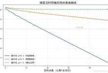 python神经网络编程入门(十九)——RNN 直面梯度消失:LSTM 的核心思想-171主机测评