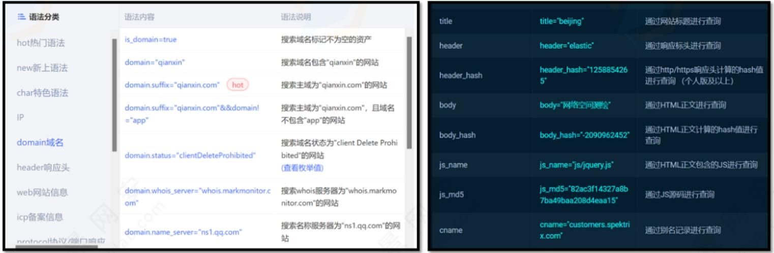 搜索语法大全