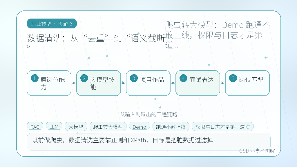 文章插图 2
