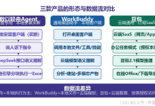 AI做表这件事,到底选“垂直“还是“通用“?8维度横评给你答案-171主机测评