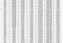 2005-2024年地级市数字产业集聚-171主机测评