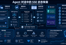 Agent 对话中的 SSE 状态恢复:切换页面、重新进入与刷新后如何继续流式输出-171主机测评