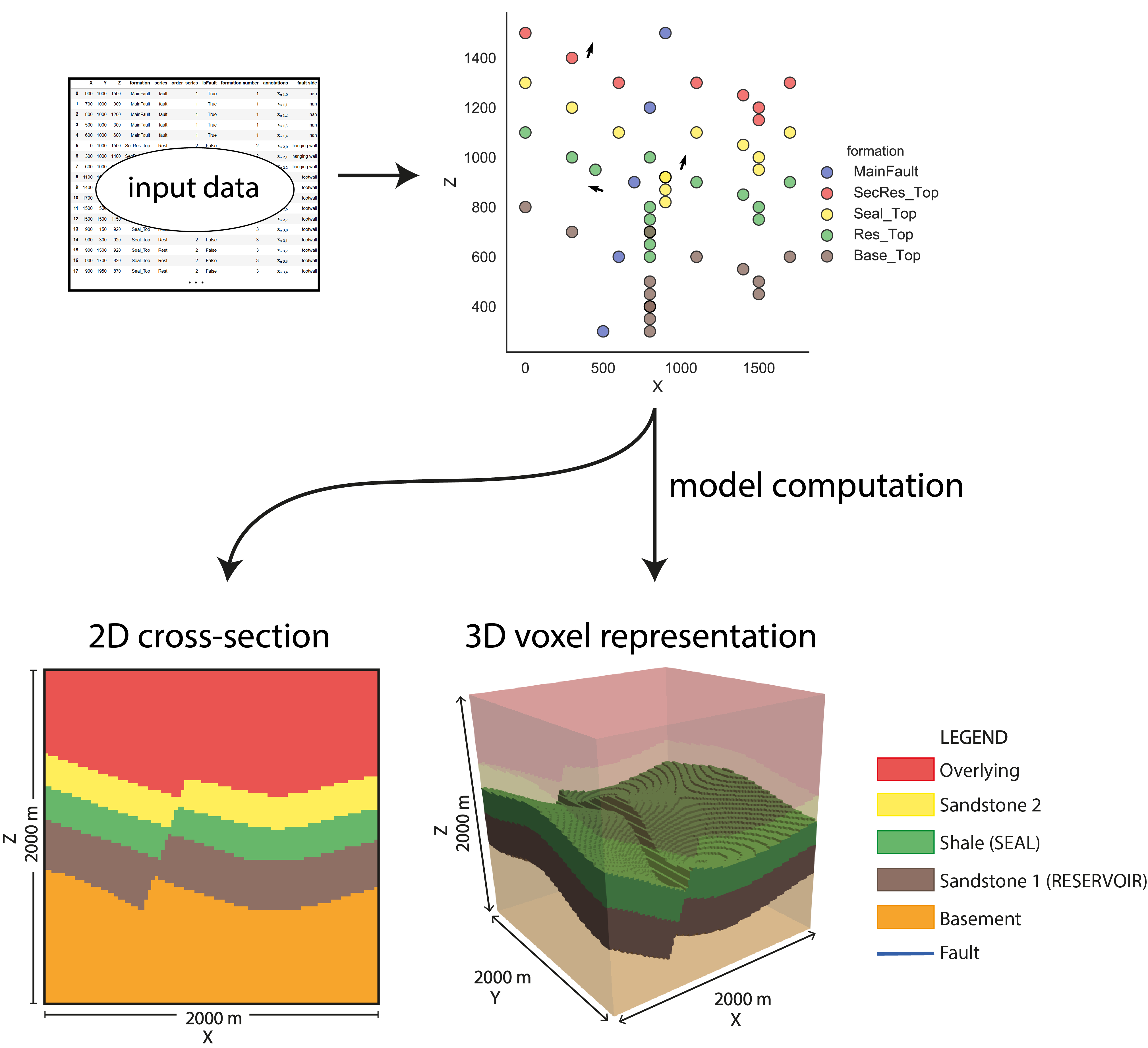 隐式建模原理示意图