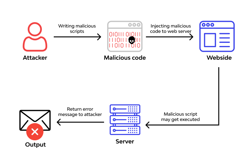 What is Remote Code Execution (RCE) Vulnerability❓
