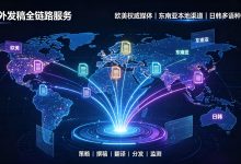 兼顾欧美成熟市场与东南亚增量市场,朝闻通海外发稿新方式-171主机测评