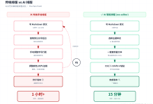 仅用一个晚上，我用一站式融合平台 AiiOnly 做了一个公众号排版小工具-171主机测评