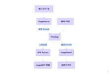 《HarmonyOS NEXT ImageSource 与 PixelMap 全面实战》-171主机测评
