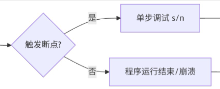 GDB 超全详解教程:零基础入门到高阶调试-171主机测评