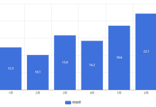 Day 08 · Pyecharts 入门：可交互的中文图表-171主机测评