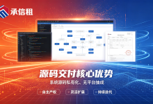 租赁电商一体化系统功能架构拆解：十大核心模块全解析-171主机测评