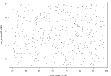 《图层心经:从零开始颠覆江湖》——ggplot2简介-171主机测评