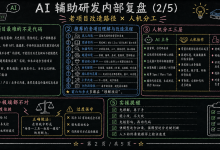 AI 辅助研发内部复盘(2/5):老项目改造的工程化实践-171主机测评