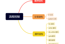 【C语言3】从0基础开始到熟练掌握第三部分:流程控制（分支结构、循环结构）-171主机测评