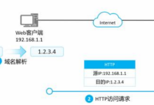 运维必啃 DNS 宝典:拆解域名解析底层,手把手搭 BIND 企业服务-171主机测评