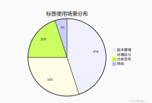 Docker tag 命令:镜像标签管理的艺术-171主机测评