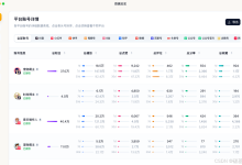 新媒体运营的终局:从“内容创作”走向“运营系统竞争”-171主机测评