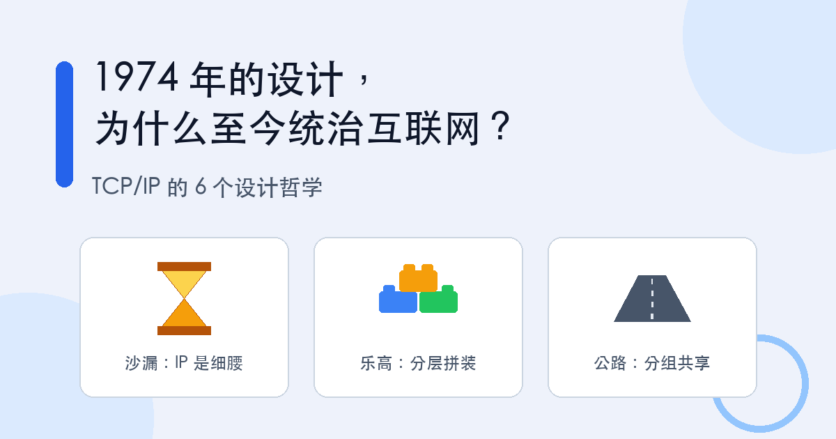 封面:1974 年的设计,为什么至今统治互联网