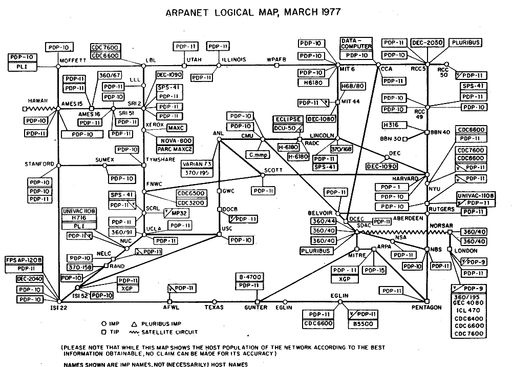 1970 年代的 ARPANET 节点地图(来自 Wikimedia Commons)