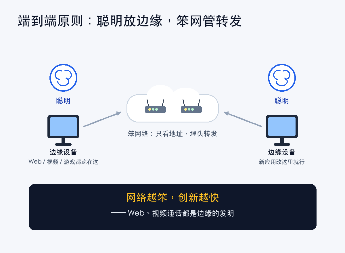 端到端原则:两端聪明,中间要笨