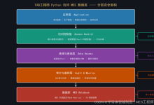 用Python连接MES数据库：安全查询的规范-171主机测评