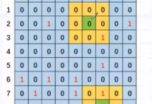 用C语言写简单的扫雷游戏-171主机测评