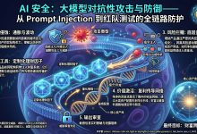 AI 安全:大模型对抗性攻击与防御——从 Prompt Injection 到红队测试的全链路防护-171主机测评