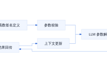 Agent 架构 - 单 Agent-171主机测评