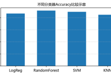 [人工智能]Scikit-learn：Python中的实用机器学习库-171主机测评
