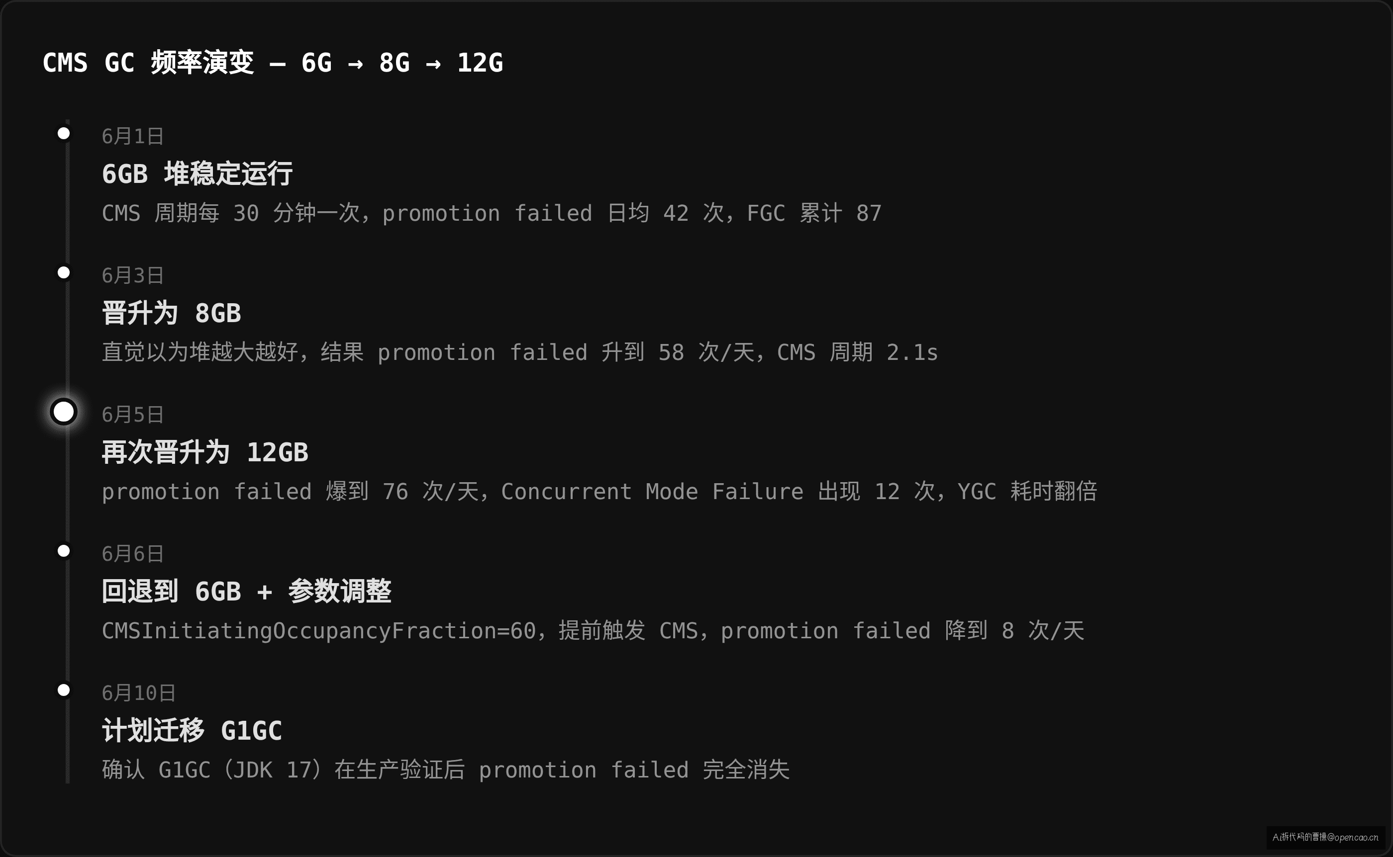 GC 频率演变时间线