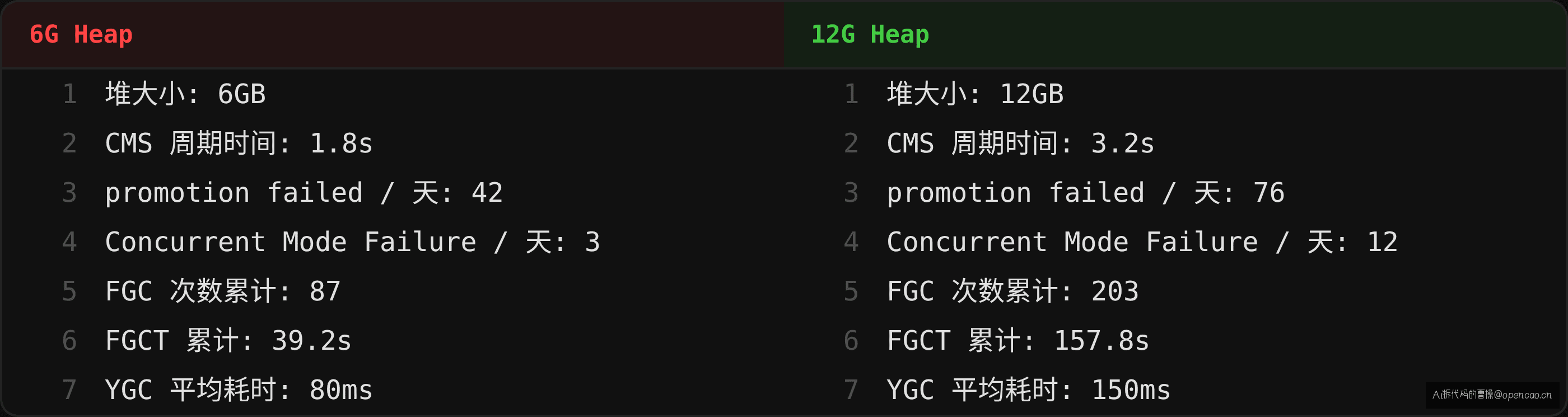 不同堆大小对比