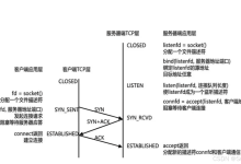 【Linux】TCP 协议(二):三次握手、四次挥手、滑动窗口与拥塞控制一网打尽-171主机测评