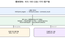 六电机 + Qt/ROS2 机器人控制层:专栏开篇-171主机测评
