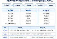 面向Agent系统的Java后端知识总览（中）-171主机测评