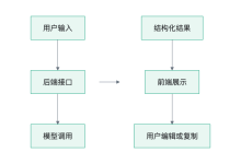 30天速成！从零手把手打造你的第一个AI Agent应用（附详细路线图）-171主机测评