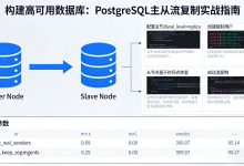 【AI 测评】PostgreSQL主从流复制实战:数据同步、状态验证与故障切换-171主机测评