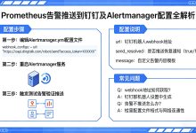 Prometheus告警推送钉钉:Alertmanager与Webhook配置实战-171主机测评