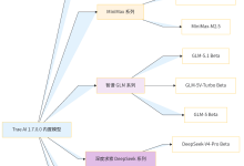 IDEA 插件 Trae AI 最新全攻略(基于 TRAE AI: Coding Assistant 1.7.0.0)-171主机测评
